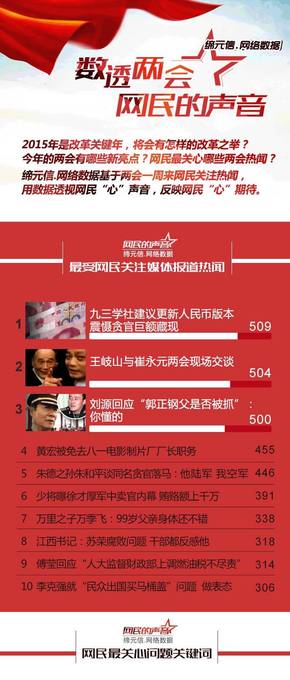 【演界網(wǎng)信息圖表】紅色風(fēng)格-數(shù)透兩會