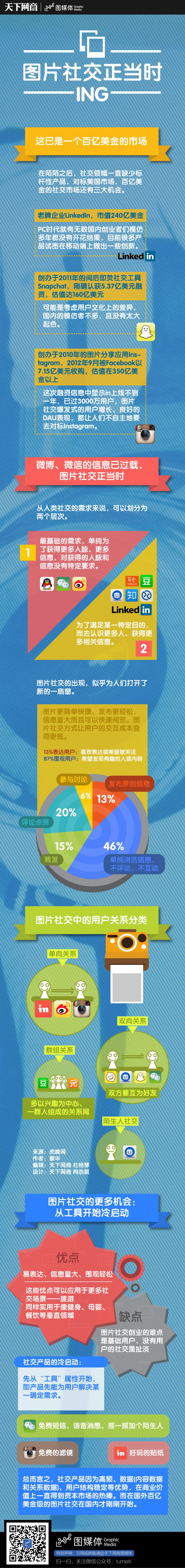 【演界網(wǎng)信息圖表】淡藍(lán)風(fēng)格-圖片社交正當(dāng)時(shí)