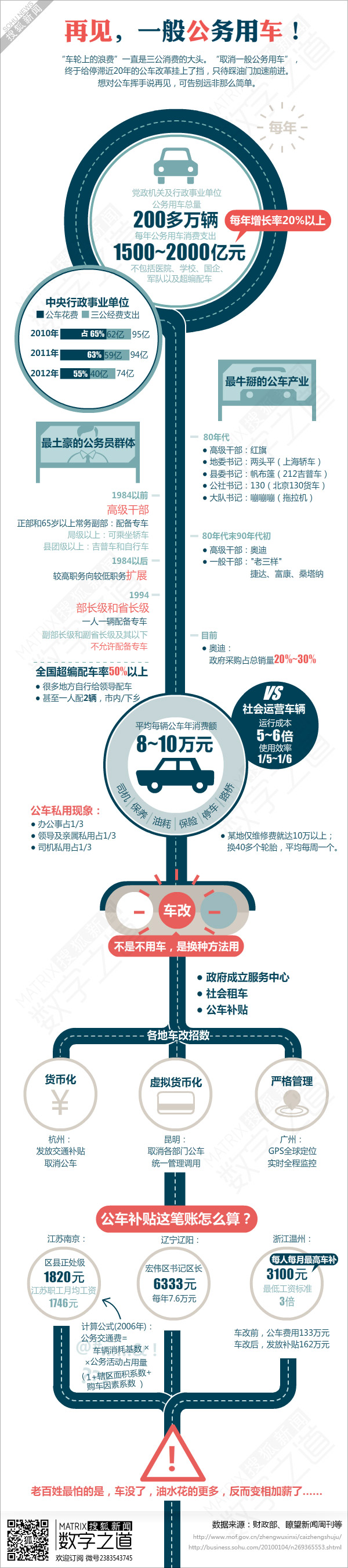 【演界網(wǎng)獨家信息圖表】扁平卡通-再見一般公務用車