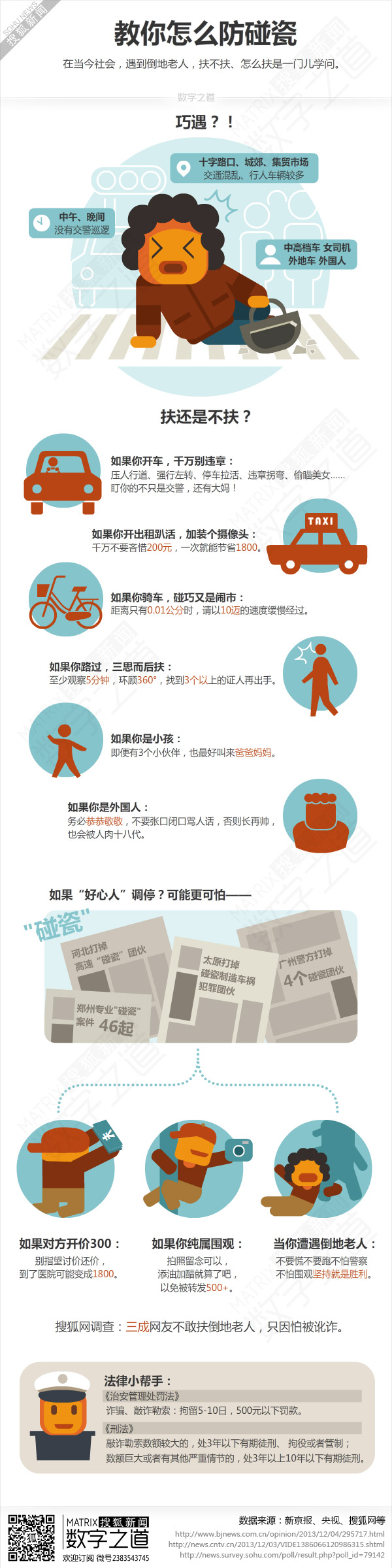 【演界網(wǎng)獨家信息圖表】扁平卡通-教你怎么防碰瓷