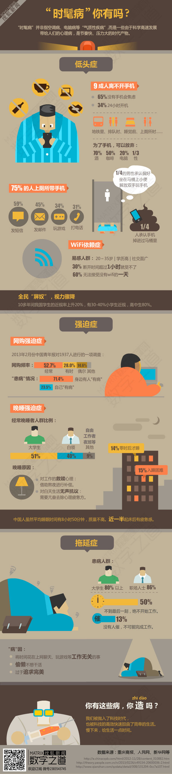 【演界網(wǎng)獨(dú)家信息圖表】扁平卡通-時(shí)髦病你有嗎