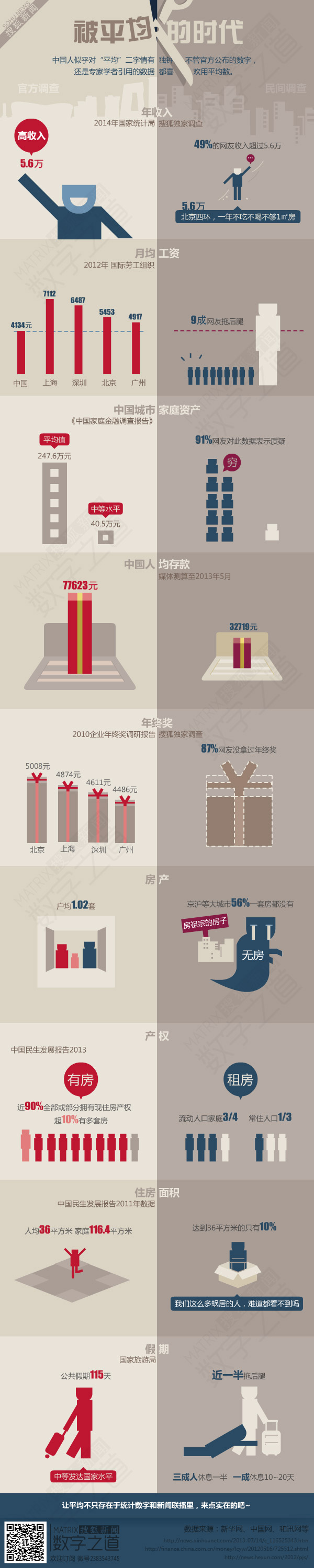 【演界網(wǎng)獨家信息圖表】扁平卡通-被平均的時代