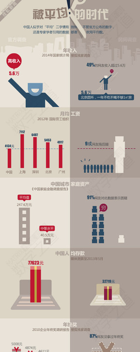 【演界網(wǎng)獨家信息圖表】扁平卡通-被平均的時代