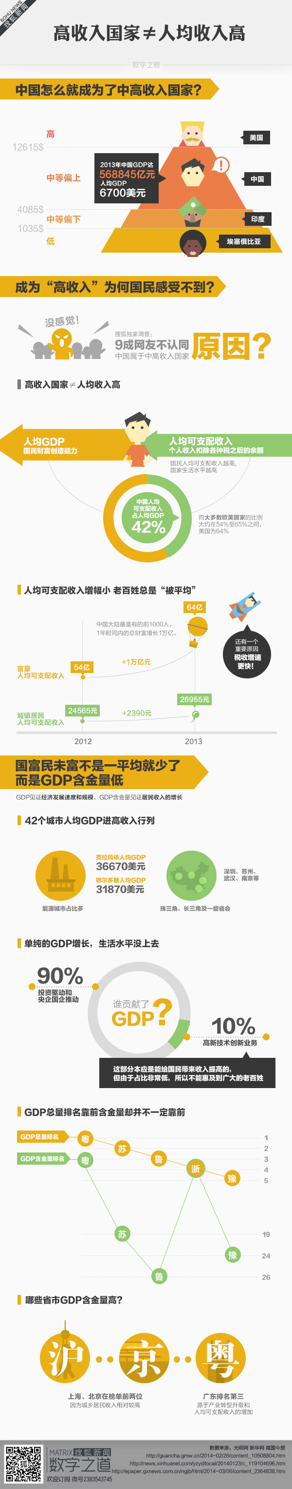 【演界網獨家信息圖表】扁平卡通-高收入為何總遭質疑