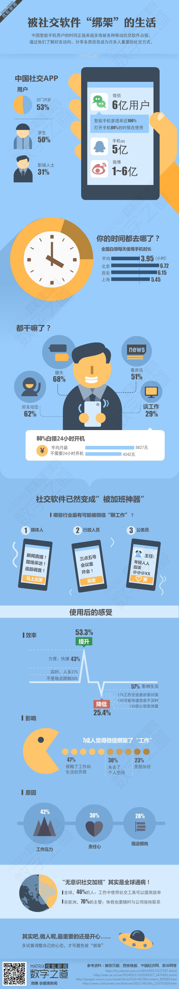 【演界網(wǎng)獨(dú)家信息圖表】扁平卡通-被社交軟件綁架的生活
