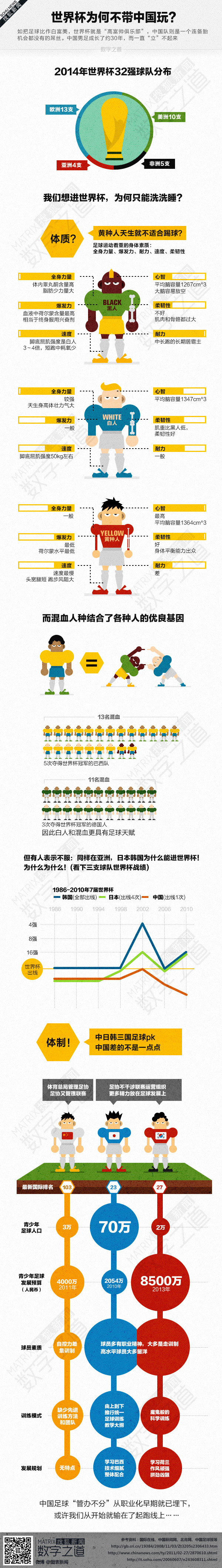 【演界網(wǎng)獨家信息圖表】扁平卡通-世界杯為何不帶中國玩