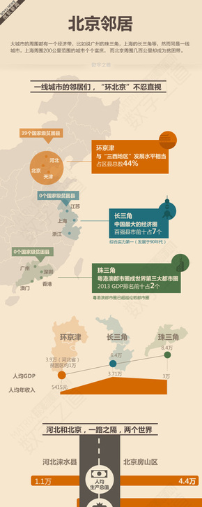 【演界網(wǎng)獨家信息圖表】扁平卡通-北京鄰居