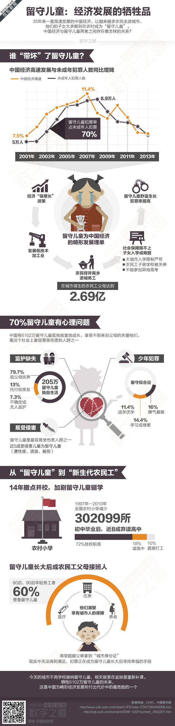 【演界網(wǎng)獨(dú)家信息圖表】扁平卡通-留守兒童是經(jīng)濟(jì)發(fā)展的犧牲品