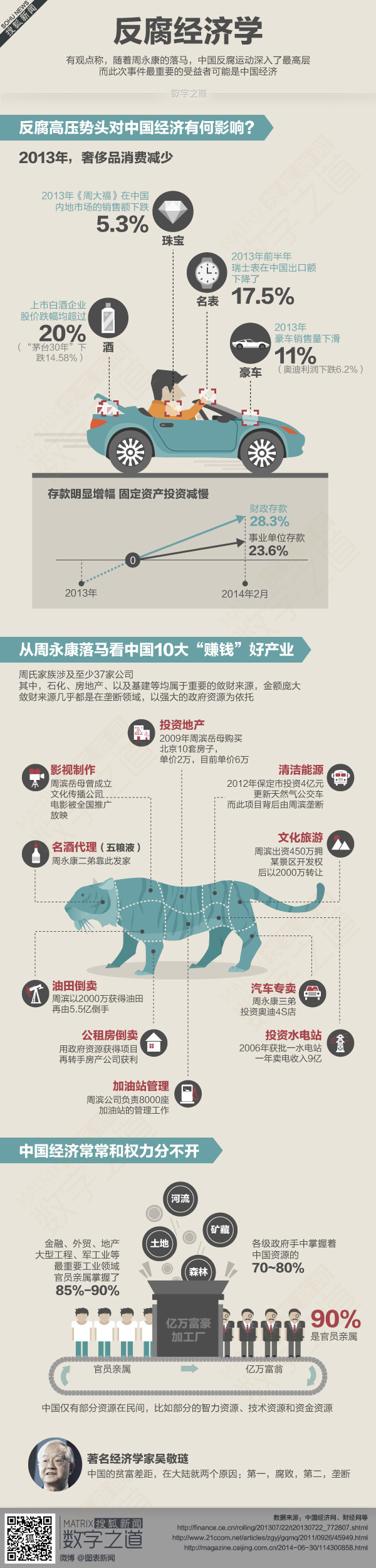 【演界網(wǎng)獨家信息圖表】扁平卡通-反腐經(jīng)濟學(xué)