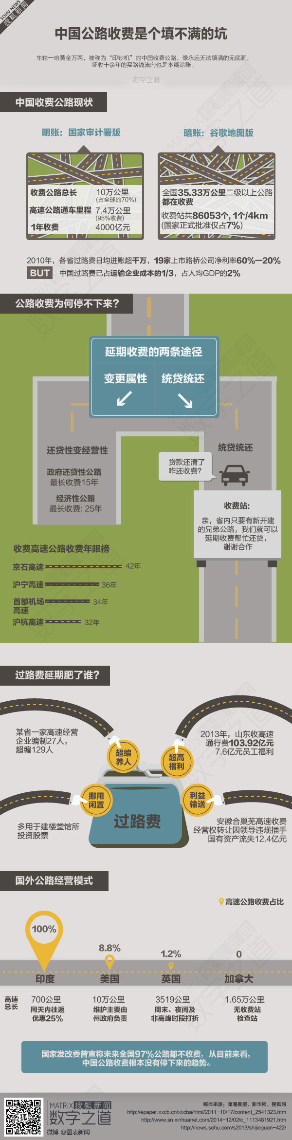 【演界網(wǎng)獨(dú)家信息圖表】扁平卡通-中國(guó)公路收費(fèi)是個(gè)填不滿的坑