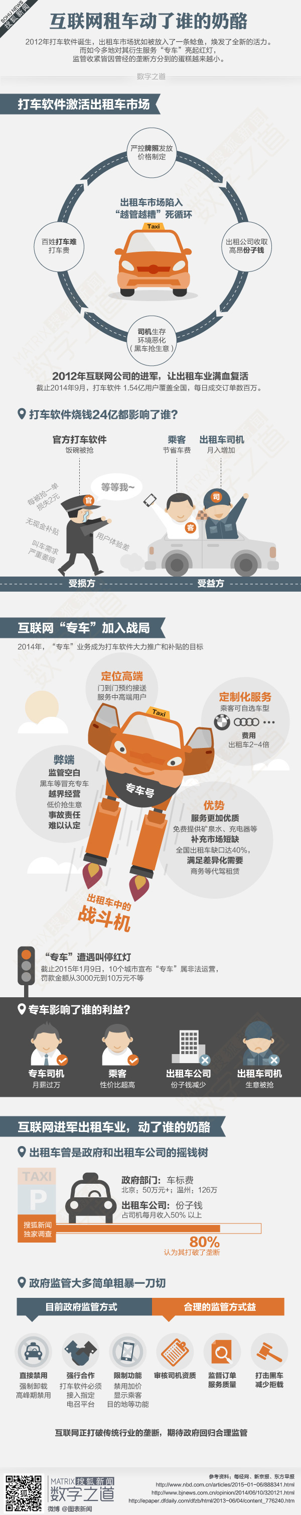 【演界網(wǎng)獨家信息圖表】扁平卡通-互聯(lián)網(wǎng)租車動了誰的奶酪