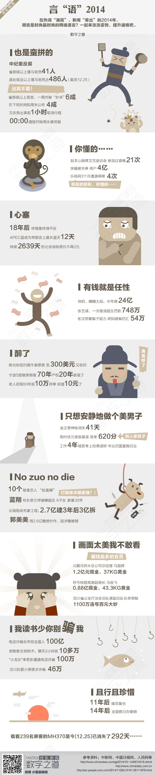 【演界網(wǎng)獨(dú)家信息圖表】扁平卡通-言語2014