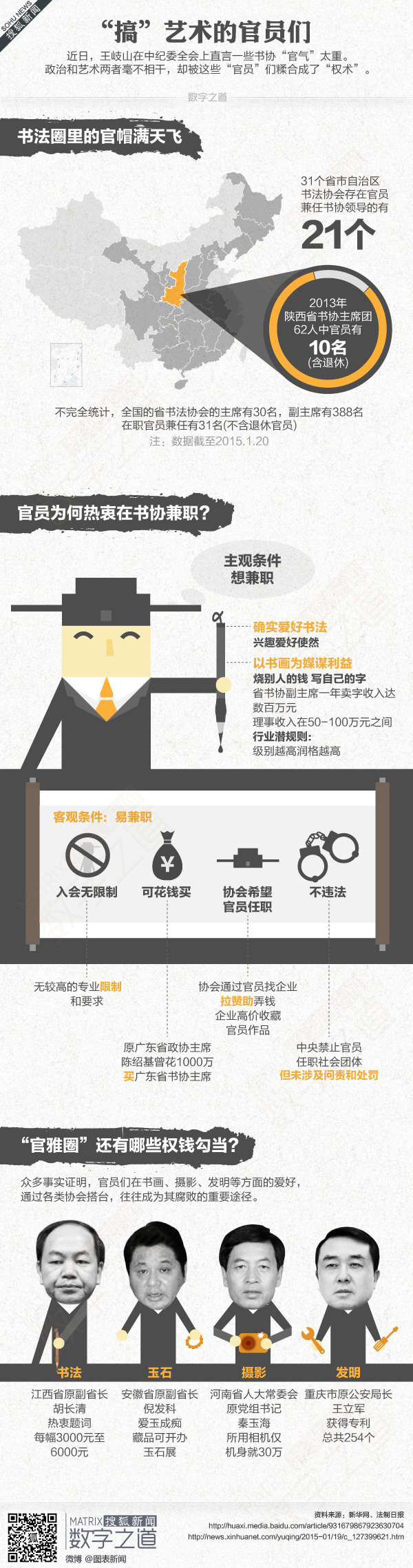 【演界網(wǎng)獨家信息圖表】扁平卡通-搞藝術(shù)的官員們
