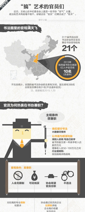 【演界網(wǎng)獨(dú)家信息圖表】扁平卡通-搞藝術(shù)的官員們