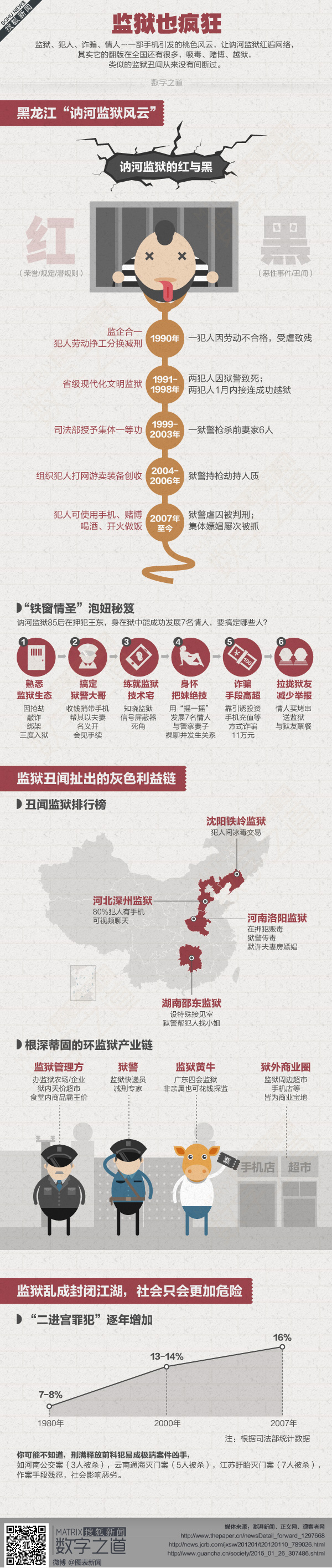 【演界網(wǎng)獨(dú)家信息圖表】扁平卡通-監(jiān)獄也瘋狂