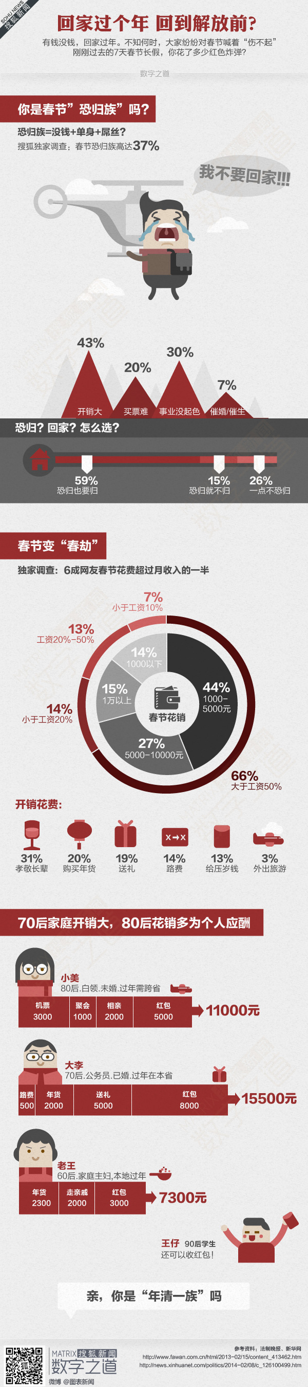 【演界網(wǎng)獨家信息圖表】扁平卡通-回家過個年，回到解放前