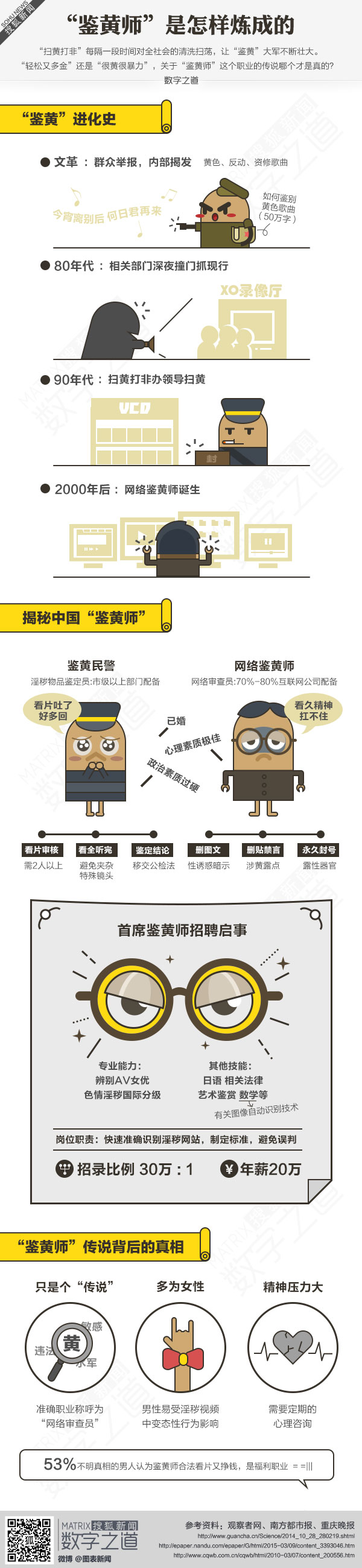 【演界網(wǎng)獨家信息圖表】扁平卡通-鑒黃師是怎樣煉成的