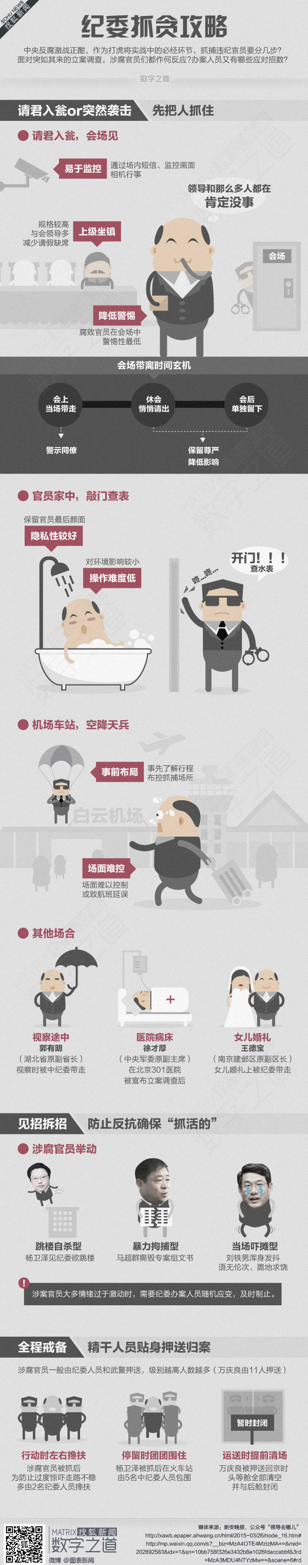 【演界網(wǎng)獨(dú)家信息圖表】扁平卡通-政府抓貪攻略