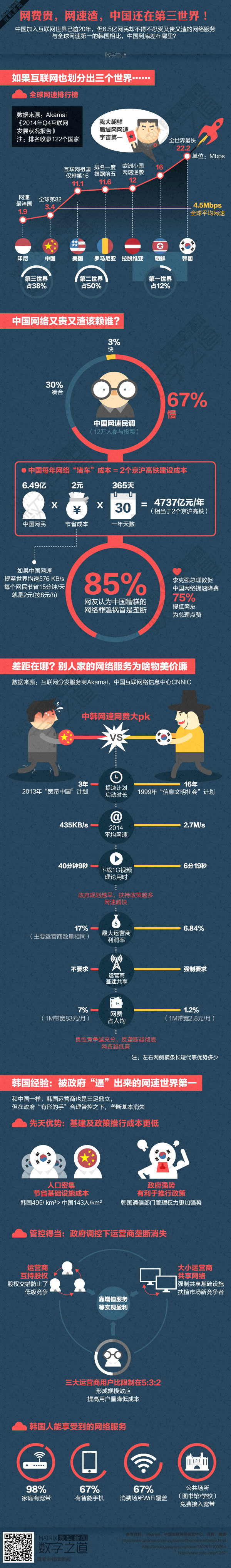 【演界網(wǎng)獨家信息圖表】扁平卡通-網(wǎng)費網(wǎng)速渣，中國還在第三世界