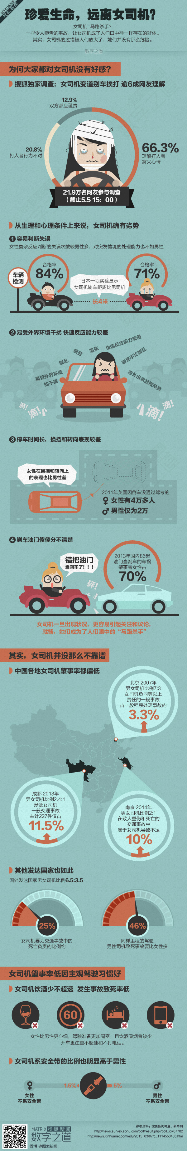 【演界網獨家信息圖表】扁平卡通-珍愛生命，遠離女司機