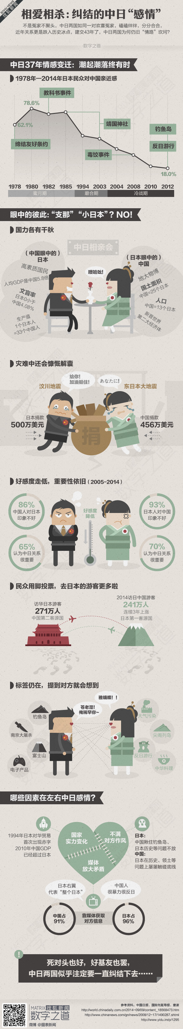 【演界網(wǎng)獨家信息圖表】扁平卡通-相愛相殺，糾結(jié)的中日情感