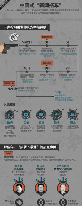 【演界網(wǎng)獨家信息圖表】扁平卡通-中國式新聞搭車