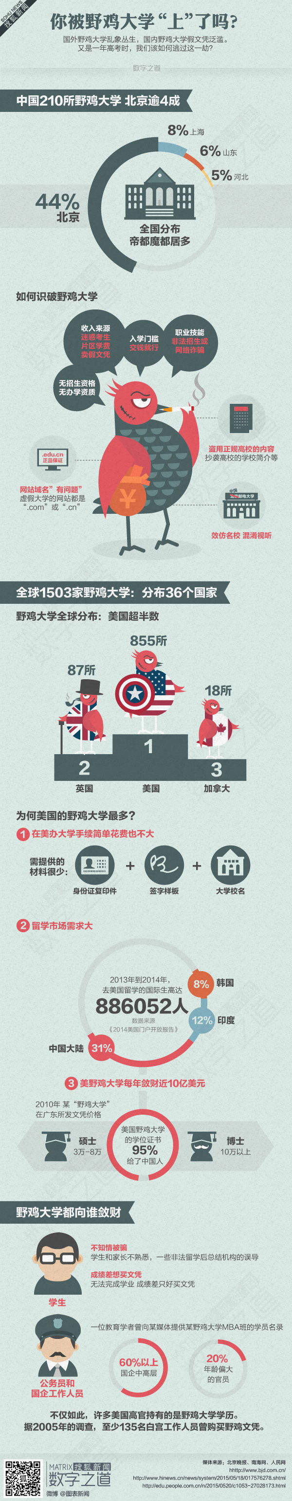 【演界網(wǎng)獨(dú)家信息圖表】扁平卡通-你別野雞大學(xué)上了嗎