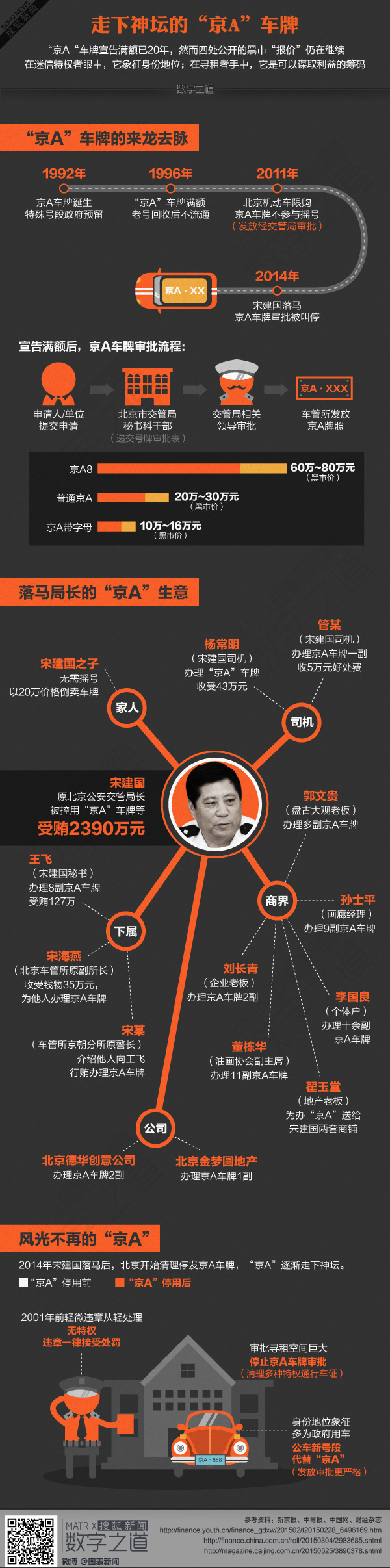 【演界網(wǎng)獨(dú)家信息圖表】扁平卡通-走下神壇的講A車(chē)牌