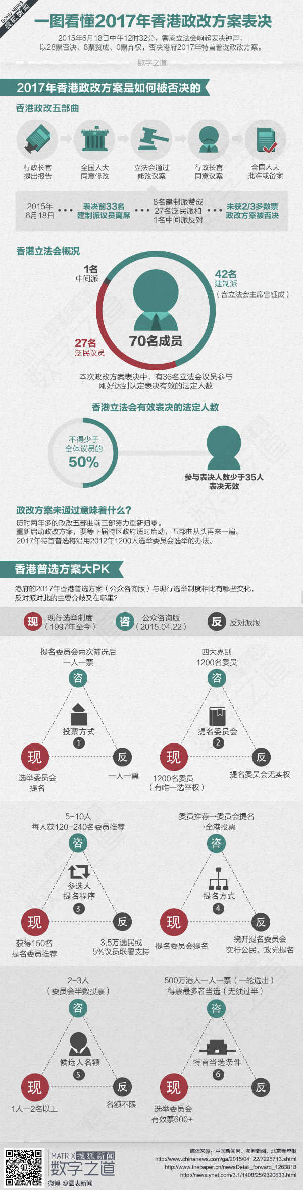 【演界網(wǎng)獨(dú)家信息圖表】扁平卡通-一張圖看懂香港2017政府表決