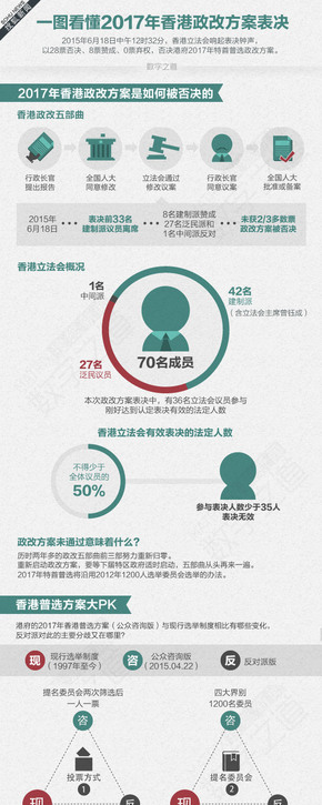 【演界網(wǎng)獨(dú)家信息圖表】扁平卡通-一張圖看懂香港2017政府表決