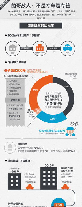 【演界網(wǎng)獨(dú)家信息圖表】扁平卡通-的哥敵人：不是專車的專營(yíng)