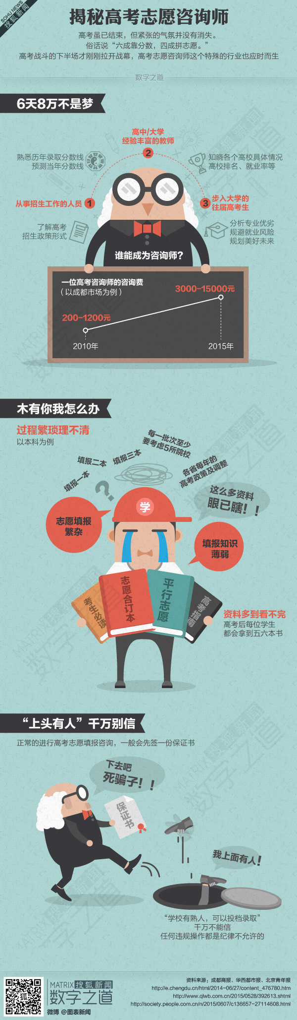 【演界網(wǎng)獨(dú)家信息圖表】扁平卡通-解密高考志愿咨詢師