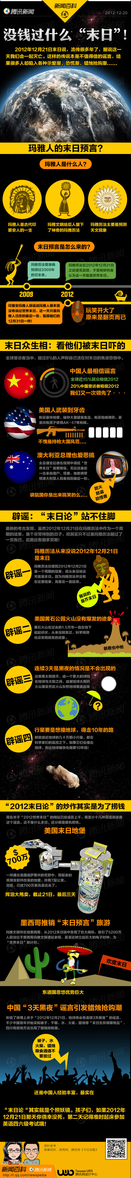 【演界信息圖表】黑黃卡通-沒錢過什么“世界末日”