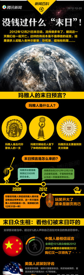 【演界信息圖表】黑黃卡通-沒錢過什么“世界末日”