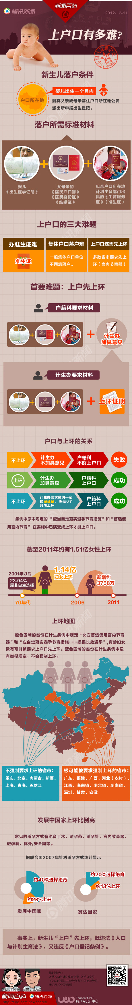 【演界信息圖表】醬色暗黃-上戶口有多難