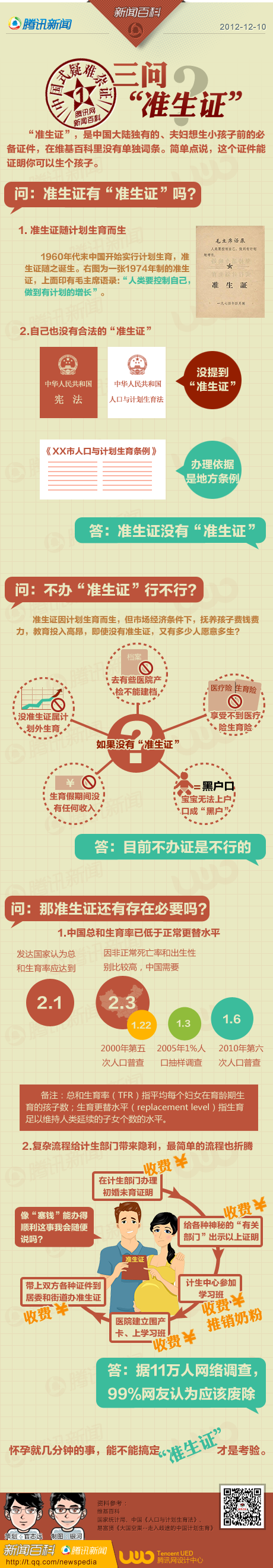 【演界信息圖表】米黃深紅-三問(wèn)準(zhǔn)生證