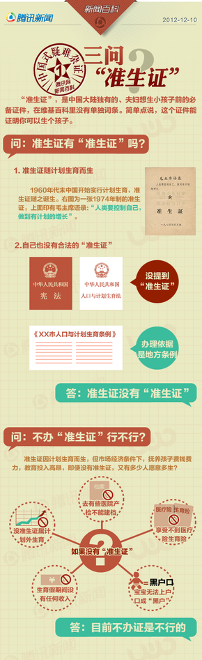 【演界信息圖表】米黃深紅-三問(wèn)準(zhǔn)生證