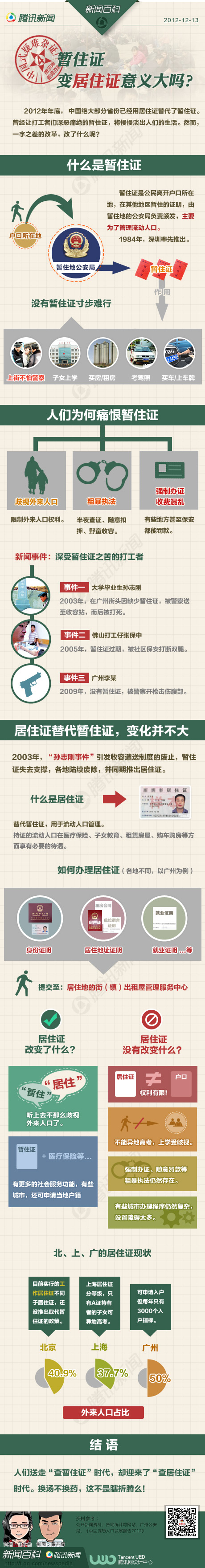 【演界信息圖表】米色灰色-中國(guó)暫住證