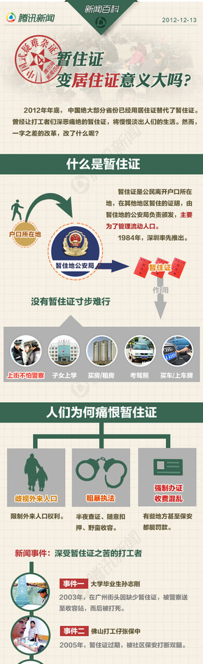 【演界信息圖表】米色灰色-中國(guó)暫住證
