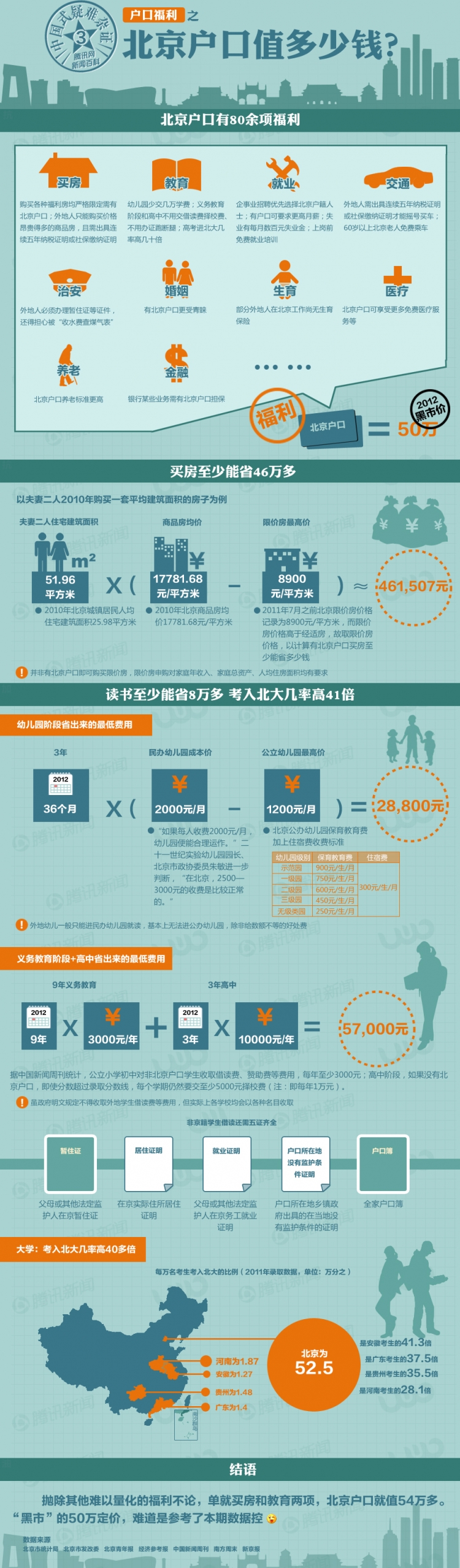 【演界信息圖表】墨綠灰綠-北京戶口值多少錢