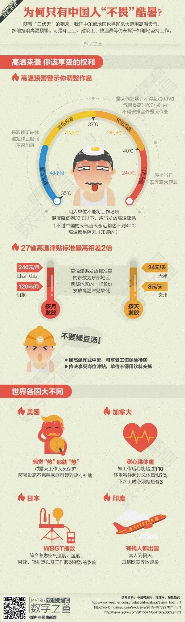 【演界信息圖表】米色簡(jiǎn)約-為何只有中國人不畏酷暑