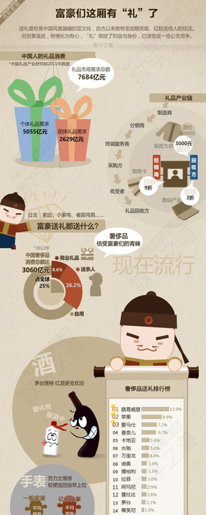 【演界網(wǎng)信息圖表】暗色風格-富豪們這廂有禮了