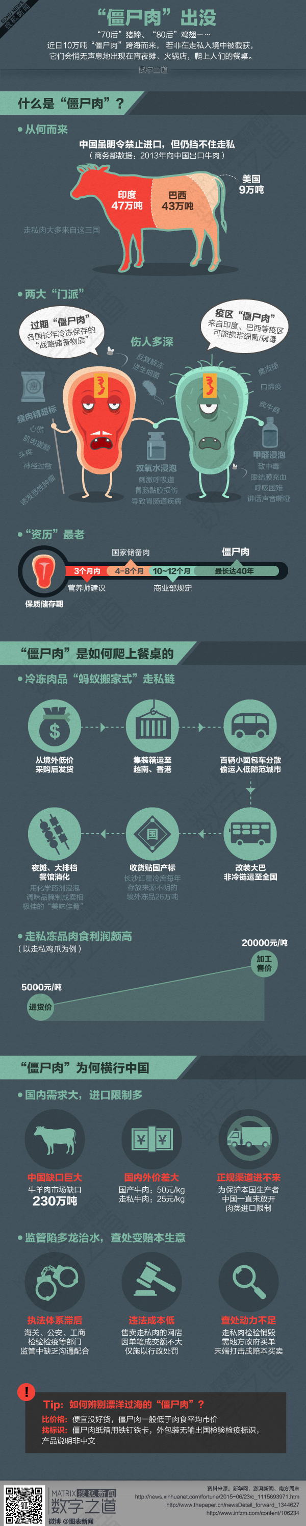 【演界網(wǎng)信息圖表】暗色風(fēng)格-僵尸肉出沒(méi)