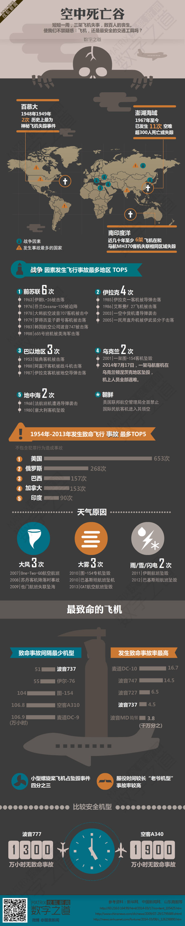 【演界網(wǎng)信息圖表】暗色風格-空中死亡谷