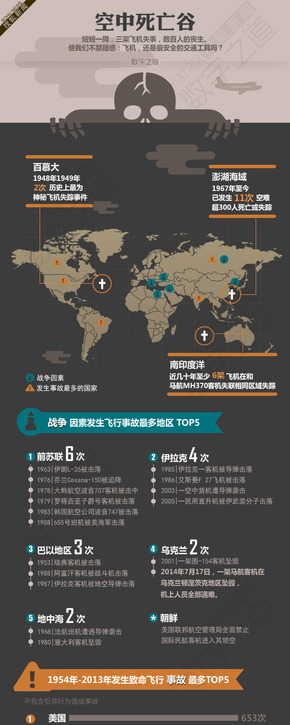 【演界網(wǎng)信息圖表】暗色風格-空中死亡谷