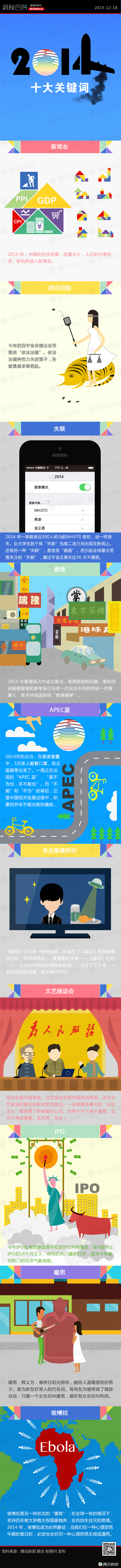【演界信息圖表】2014十大關(guān)鍵詞