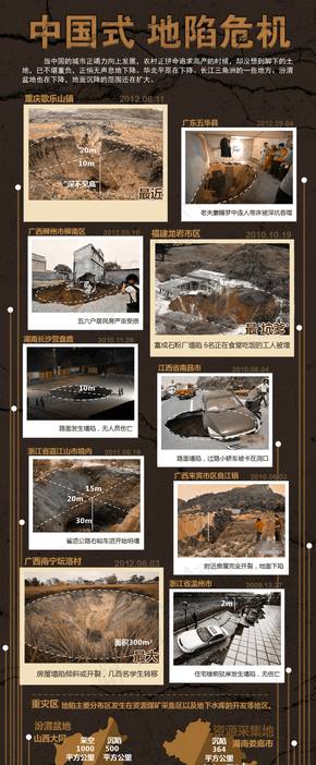 【演界網(wǎng)信息圖表】暗色風格-中國式地陷危機