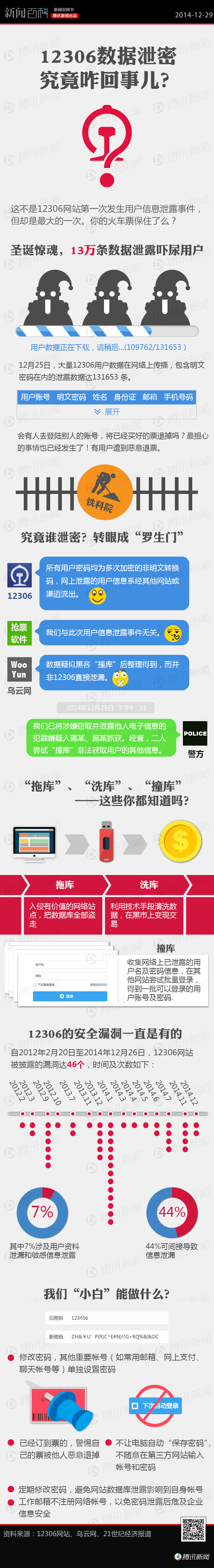 【演界信息圖表】12306數(shù)據(jù)泄漏是咋回事