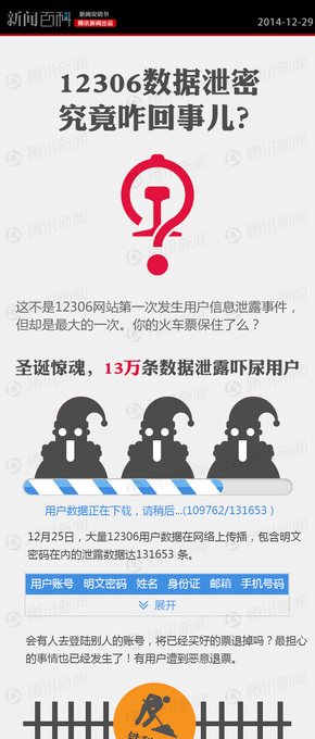 【演界信息圖表】12306數(shù)據(jù)泄漏是咋回事