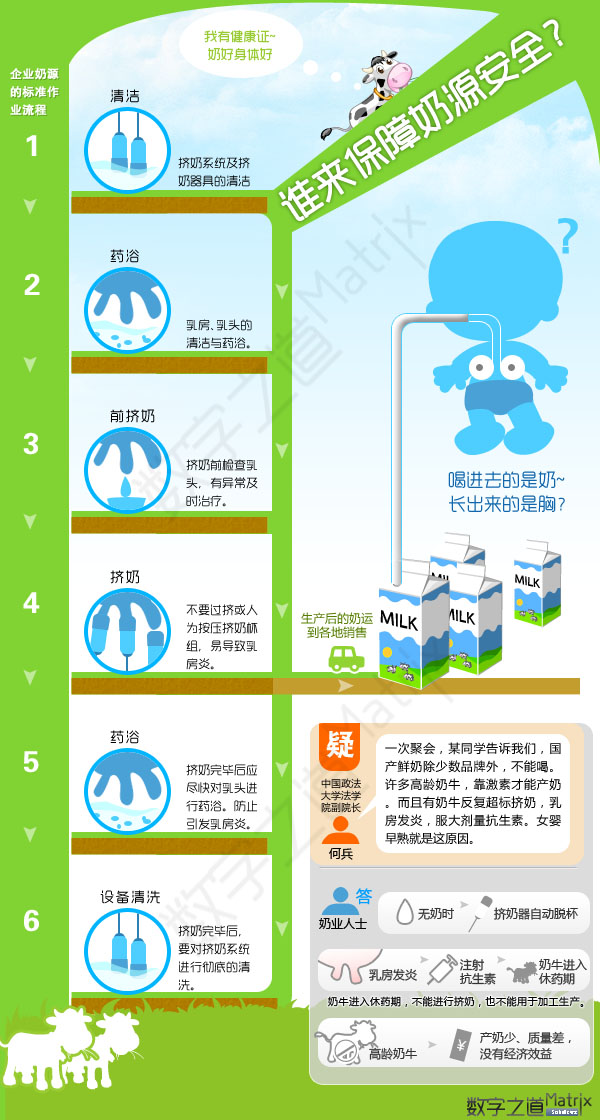 【演界網(wǎng)信息圖表】彩色色風(fēng)格-誰(shuí)來(lái)保障奶源安全
